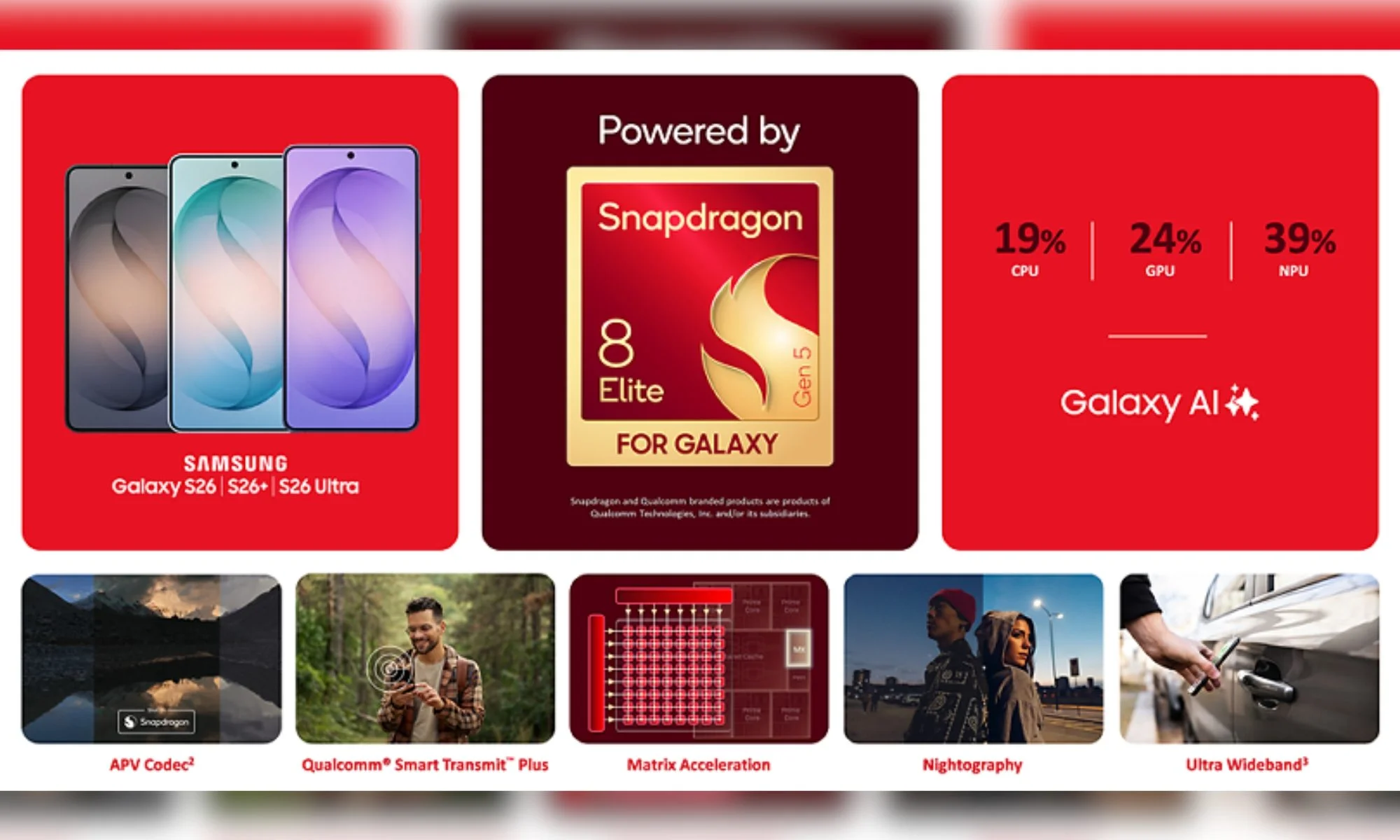 Snapdragon 8 Elite Gen 5 for Galaxy spec wall.