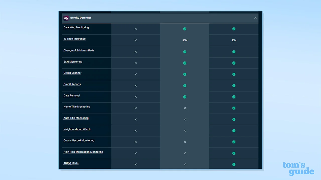 Screenshot of ExpressVPN Identity Defender feature comparison