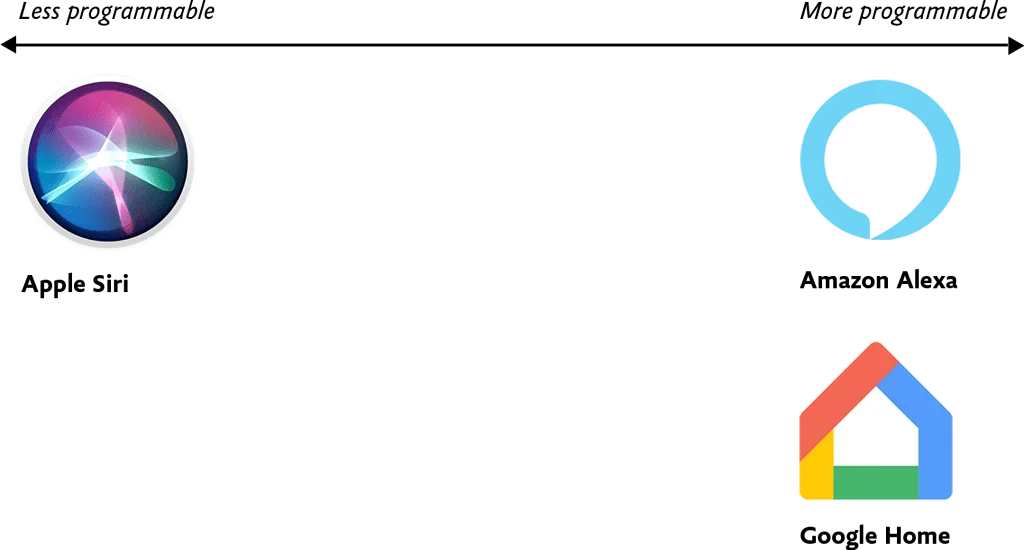 Voice Content and Usability